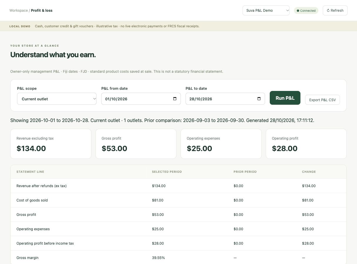 Tillometry seeded profit and loss report showing revenue, cost of goods, gross profit, operating expenses and operating profit
